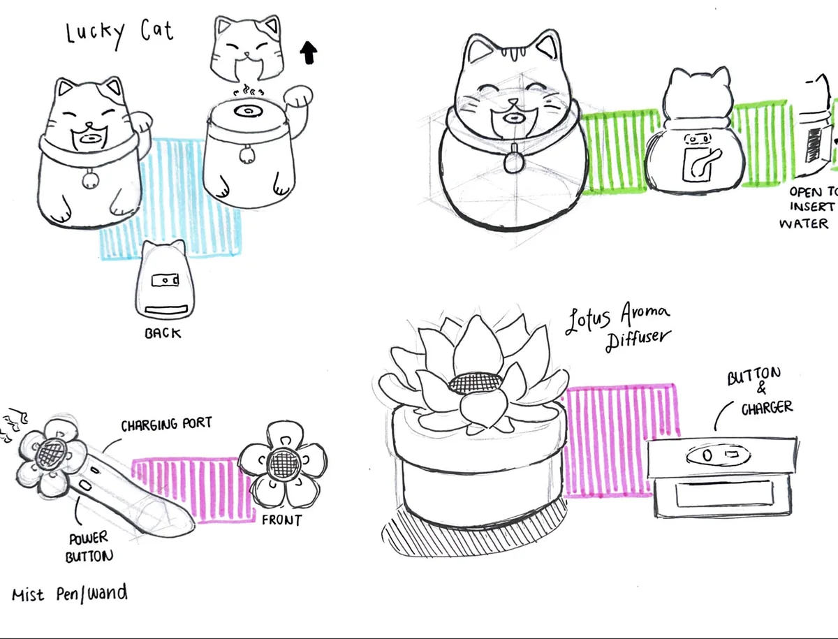 Refined lucky cat and lotus diffuser sketches