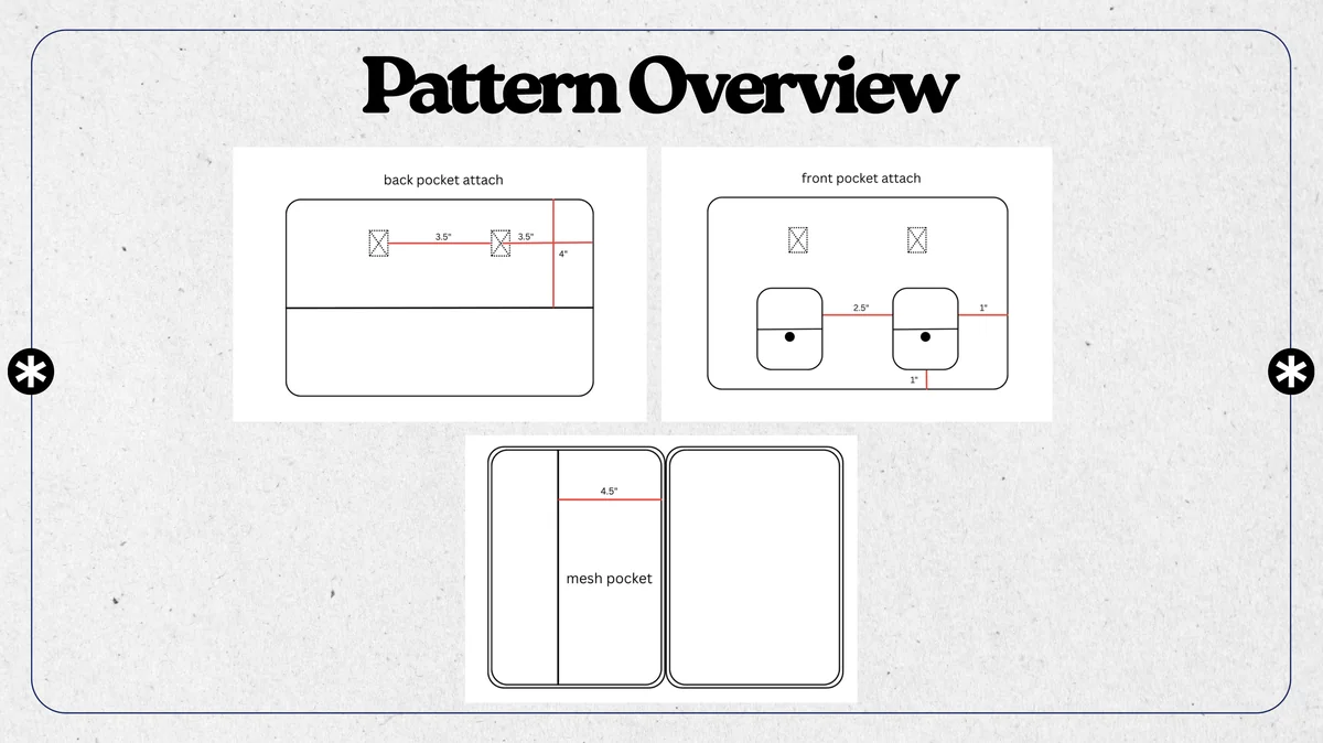Pattern overview for the back and front pockets